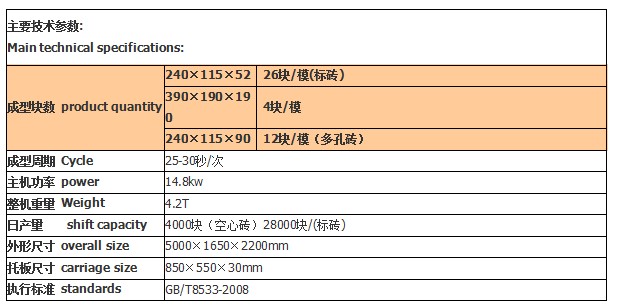 液压制砖机 环保节能砖机技术参数